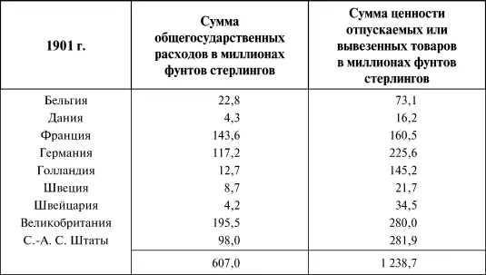Для суммы указанных стран доставляющих примерно половину всех отпускных - фото 41