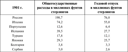 Вывоз многих стран сравнительно мал однако не по одной той причине что в - фото 42