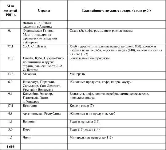 В нашей таблице везде где было возможно дело идет о вывозе местных - фото 48
