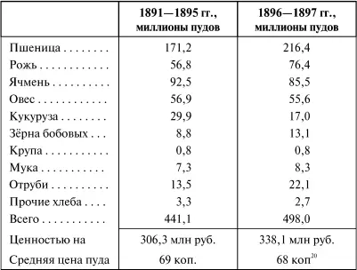Вычитая из предположительного современного общего урожая т е из 3 300 млн - фото 49