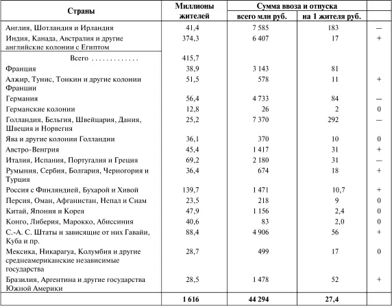 Не вдаваясь в разбор спроса отдельных стран на разные хлеба считаем - фото 50