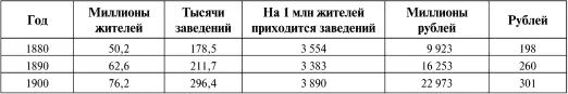 Отсюда видно вопервых что значение ремесел сравнительно с фабриками и - фото 63
