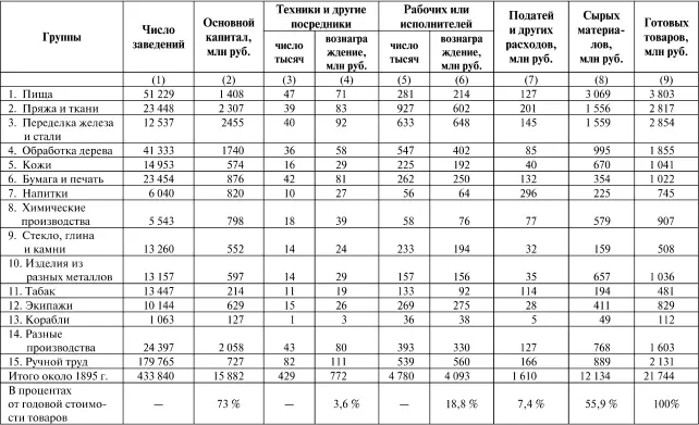 Из этой таблицы выведем три основных следствия имеющих на мой взгляд важное - фото 65