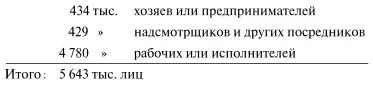 Следовательно прямой заработок от перечисленных видов переделывающей - фото 66