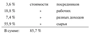 Следовательно для капиталистов и предпринимателей заводящих фабрики заводы и - фото 67