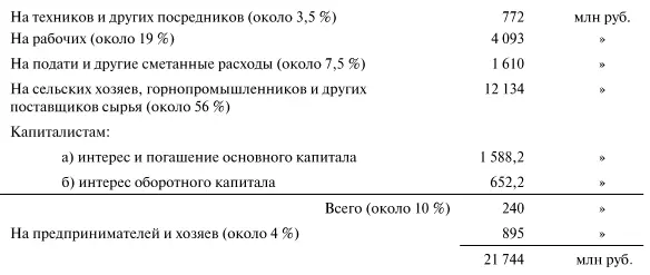 Отсюда очевидно что предприниматели заводящие фабрики заводы или ремесла - фото 68