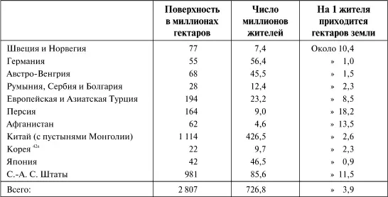 Выходит что близкая к нашей свобода расселения существует из наших соседей у - фото 79