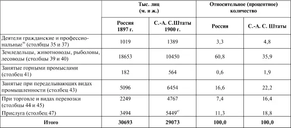 Выводы при сопоставлении сами бросаются в глаза но все же остановим внимание - фото 38