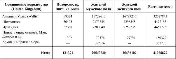 Общее число жителей с 1861 г возрастало судя по соответственным переписям - фото 57