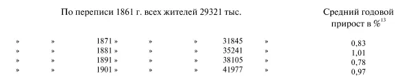 Так как процент прироста здесь как и в большинстве случаев колеблется то для - фото 58