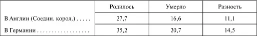 Принимая во внимание изменчивость годового прироста и в Германии как повсюду - фото 69