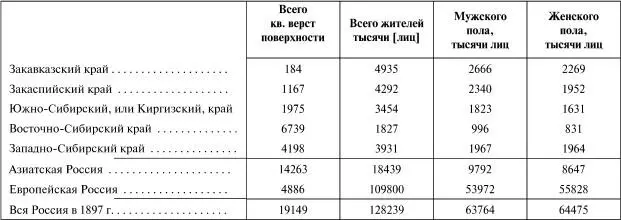 Так как квадратная верста 113806 кв км то поверхность Азиатской России - фото 71
