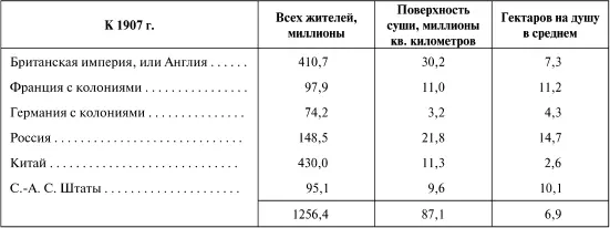 Из шести перечисленных держав наибольшею по занятой поверхности и наиболее - фото 77