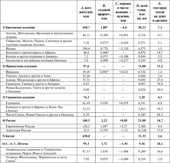 См прим 28 на с 674 Часть вторая О НАРОДОНАСЕЛЕНИИ ВСЕХ ЧАСТЕЙ СВЕТА - фото 78