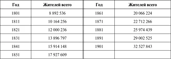 В 100 лет население возросло значит в 366 раза что дает общий средний - фото 81