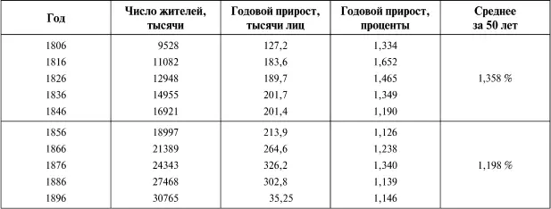 Отсюда видно что в Англии в продолжение XIX ст прибывало не только общее - фото 82