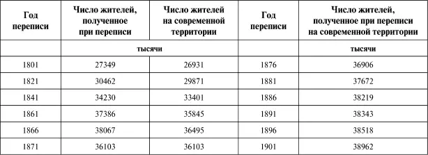 Это поучительно уже само по себе 51Для разбора частностей составляем таблицу - фото 84
