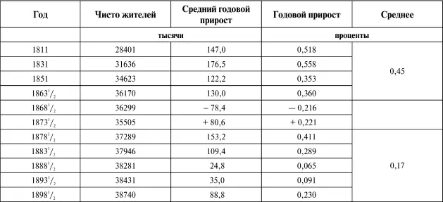 При всей своеобразной беспорядочности полученных данных все же из них видно - фото 85