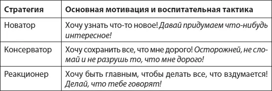 Подтверждайте свою стратегию словами и делами Если вы всетаки новатор а - фото 3