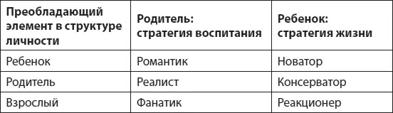 Заражайте новизной живо реагируя на все новое Детей должны воспитывать не - фото 5