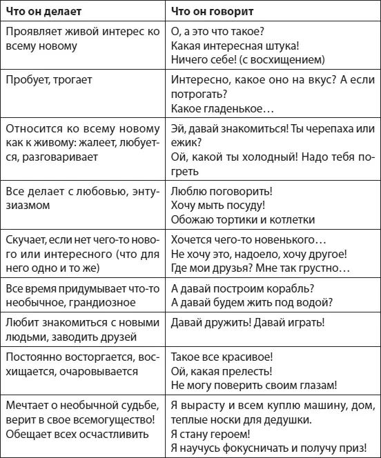 Создавайте вместе с ребенком новые версии привычных блюд Ребенку очень - фото 6