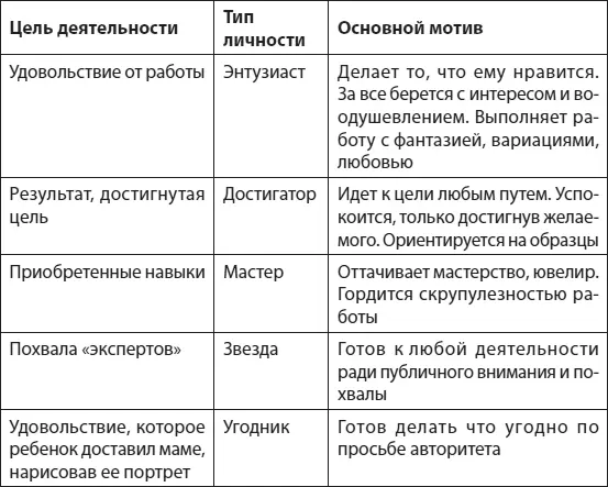 Предлагайте развернутый план деятельности а не общее направление Ребенок - фото 9