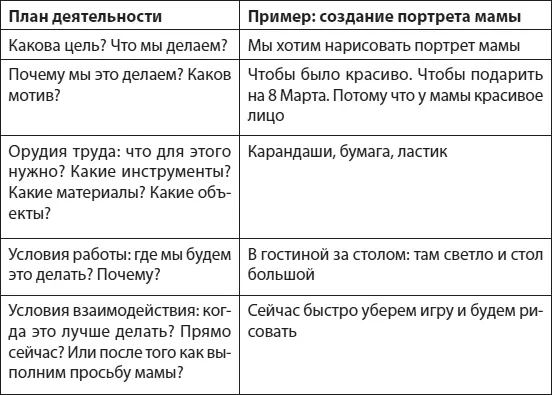 Помогайте ребенку вообразить результат которого пока нет Результат творческой - фото 10