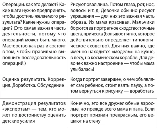 Помогайте ребенку вообразить результат которого пока нет Результат творческой - фото 11