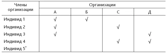 Источник Domhoff 2009 URL - фото 4