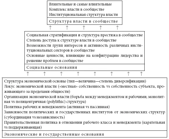Рис 1 Совокупность основных переменных отражающих взаимодействие - фото 7