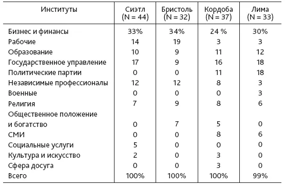 Наиболее влиятельные люди были определены отобранными экспертами и оценены - фото 9