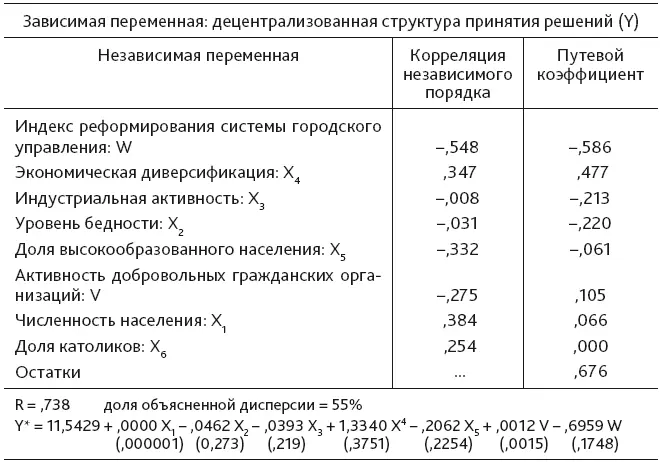 Нестандартизированные коэффициенты регрессии в скобках стандартная ошибка - фото 13