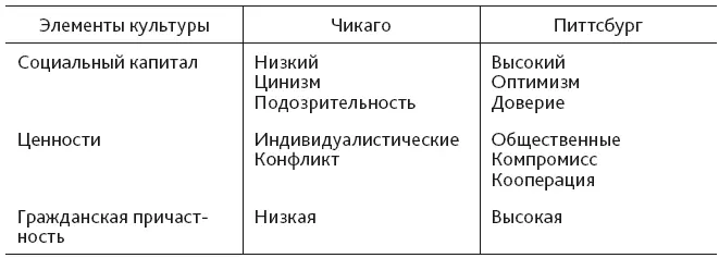 В Питтсбурге успешное лидерство АКРО сумевшей приобрести имидж стоящей над - фото 17
