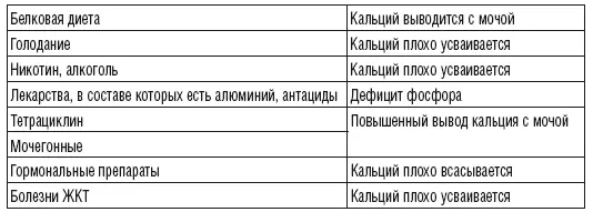 Важным фактором является употребление в пищу таких веществ как магний и - фото 6