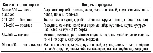 Содержание магния в 100 г продукта питания мг Содержание витамина D в 100 - фото 17