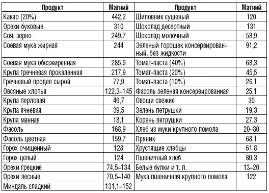 Содержание витамина D в 100 г продукта мкг Содержание витамина К в 100 г - фото 18