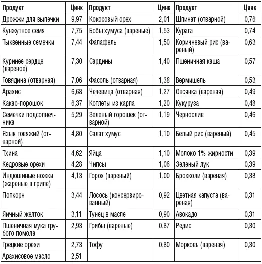 Примечания 1 Индекс массы тела ИМТ равен вес кг деленный на рост м в - фото 31