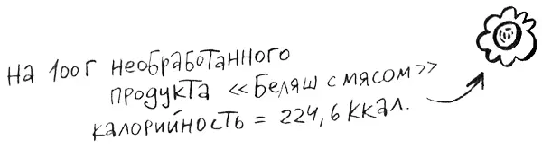 Ты почему Колготкова спрашиваю не ешь мясо Тебе надо поправляться - фото 74