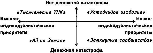 Рис 14 Взаимоотношения между четырьмя сценариями в первом приближении Если и - фото 17