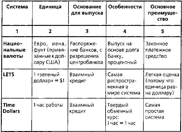 Каждая из упомянутых в таблице систем обладает характеристиками которые можно - фото 22