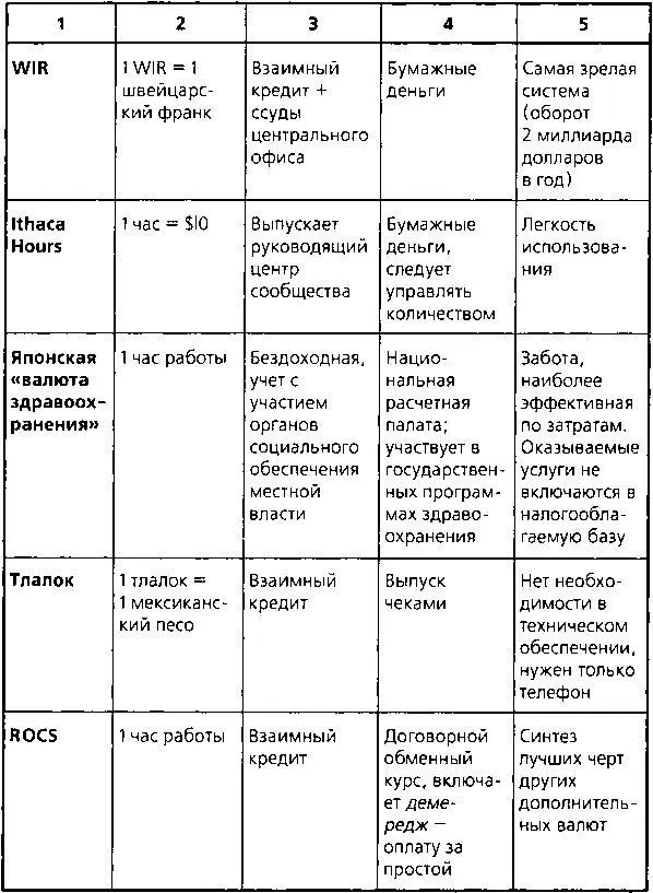 Каждая из упомянутых в таблице систем обладает характеристиками которые можно - фото 23