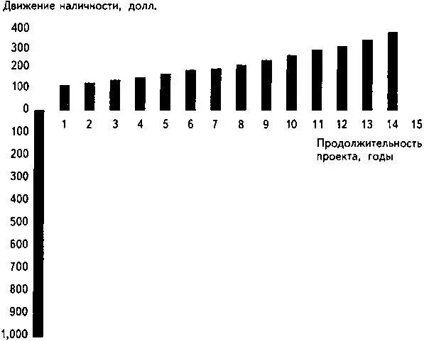 Рис 22 Взгляд финансового аналитика на реальный ежегодный оборот денежных - фото 28