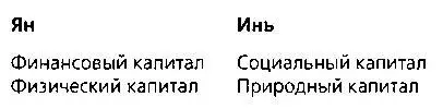 Наконец мудрость даосов могла бы предупредить нас о том что склонность - фото 30