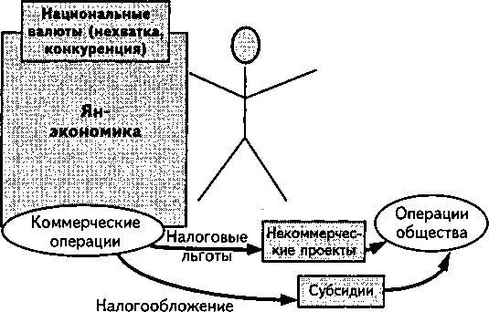 Рис 27 ИньЯнэкономика в условиях одной национальной валюты Подведем итог - фото 35