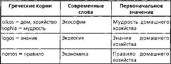 Экософия изучает как нужно мудро жить на этой планете Как наши - фото 36