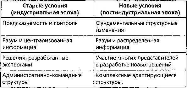 Если предположить что мы живем в предсказуемых и контролируемых условиях два - фото 39