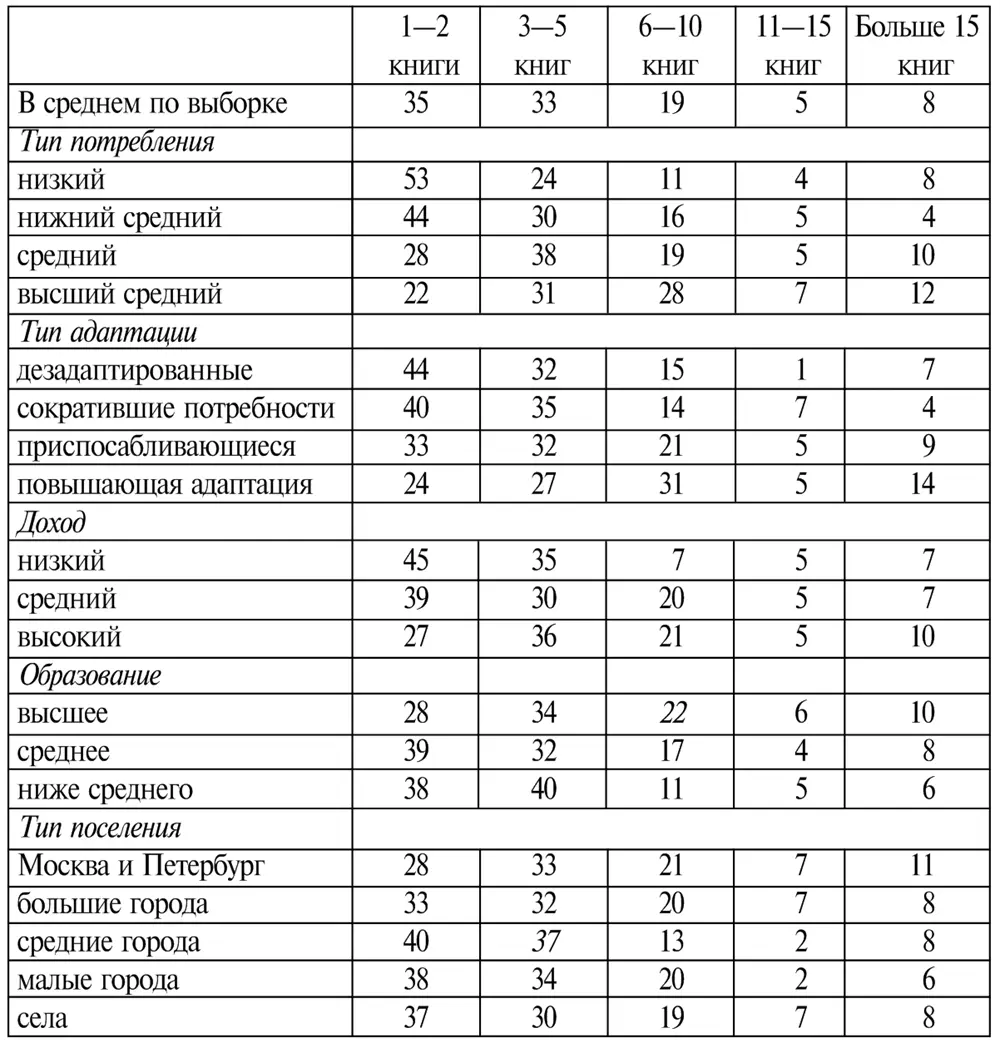 В целом это совпадает с общероссийской тенденцией к относительному размежеванию - фото 16