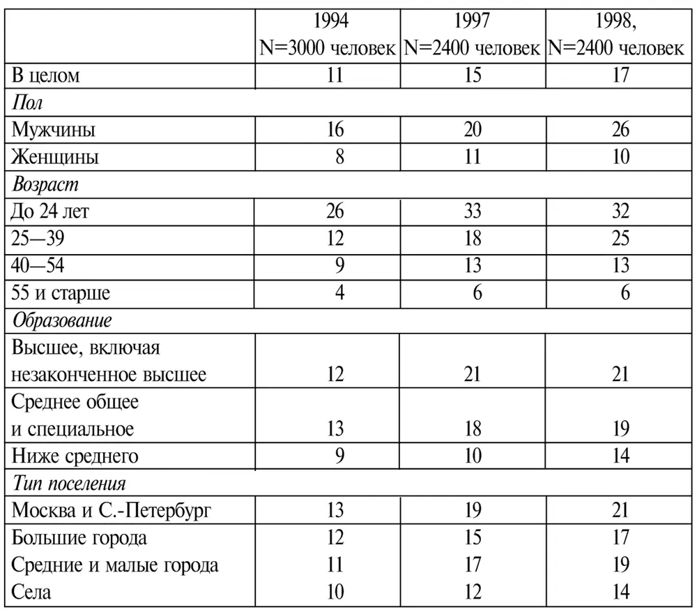 Как видим обращение к фантастике характеристика действительно фазовая Она - фото 1