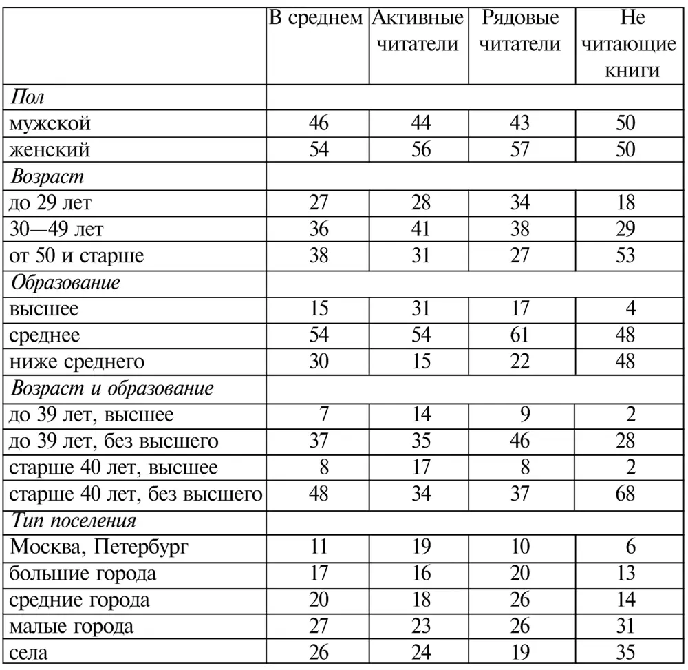 Изменение культурного и ценностного статуса чтения видно и в том что среди - фото 10