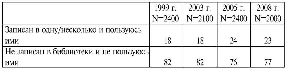 И все же рост книжного предложения на рынке ориентированном в последние годы - фото 8